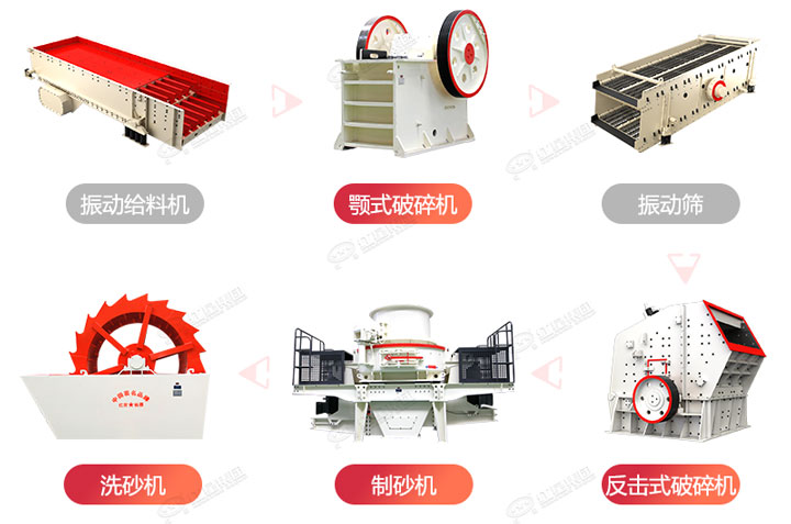 常規(guī)制砂生產(chǎn)線流程圖，廠家可根據(jù)生產(chǎn)需求搭配破碎制砂設(shè)備